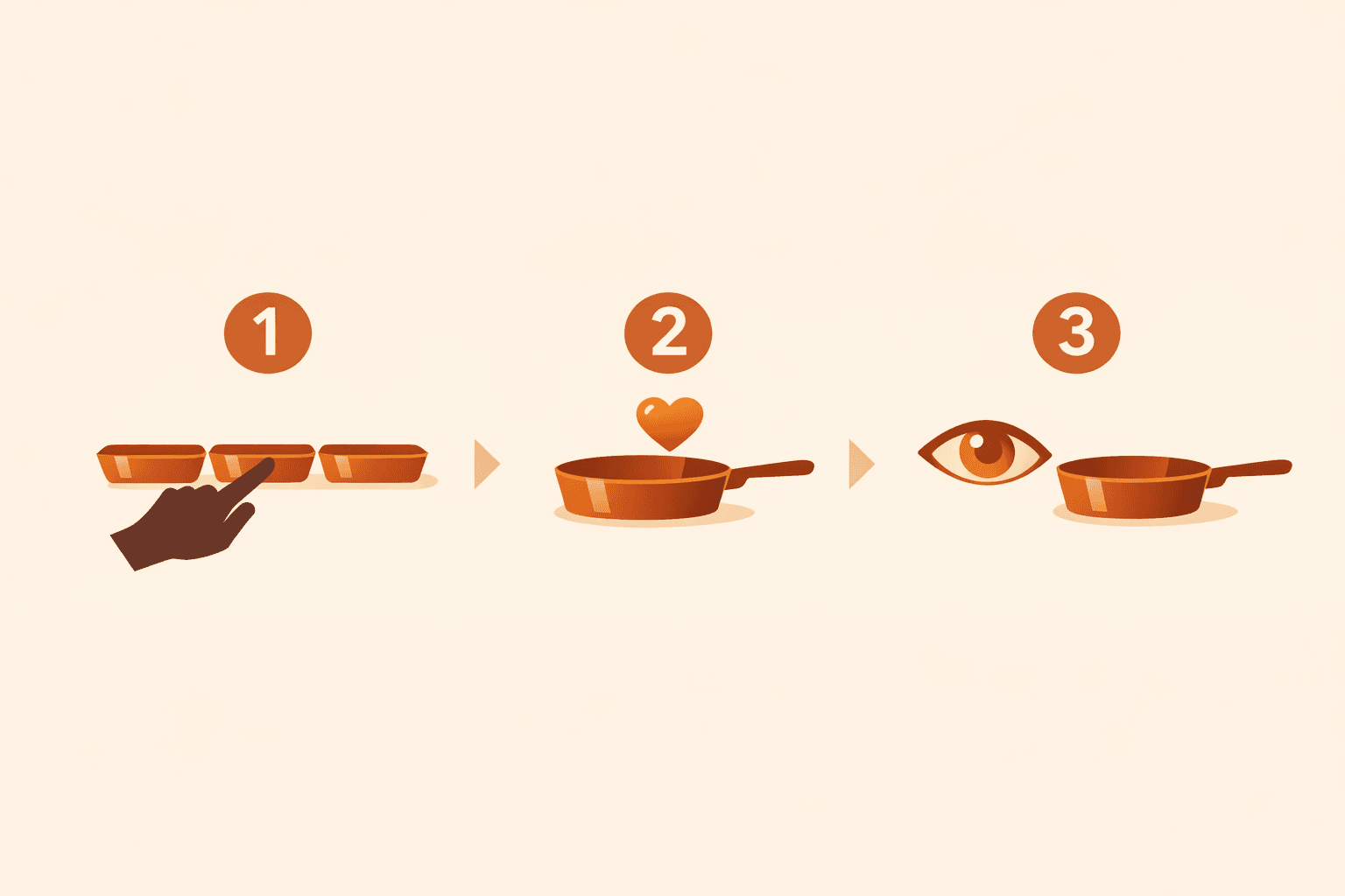 Three steps to subscribe to a pan